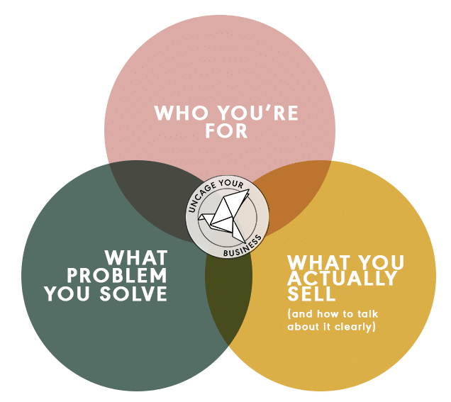 RT - Circle Infographic 2022 copy 2
