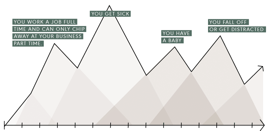 RT - Sales Page 2022 Build V02